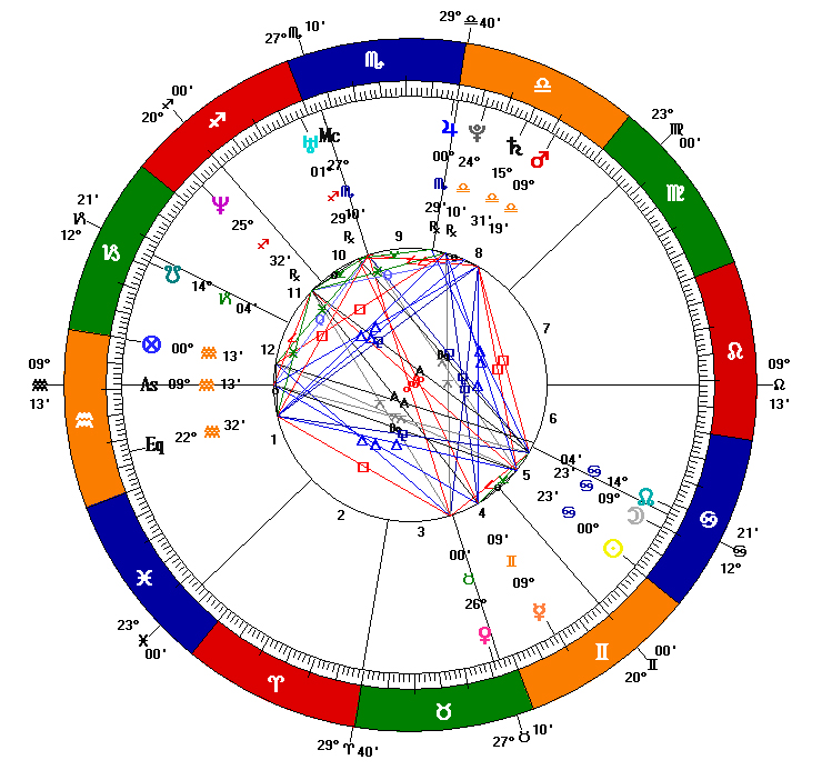 K Natal Chart