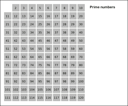 Sieve of Eratosthenes Generates Prime Numbers