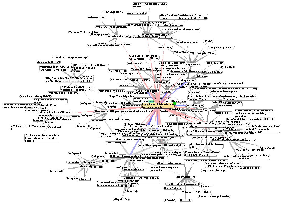 Bild: wikipedia als Teil des Internets