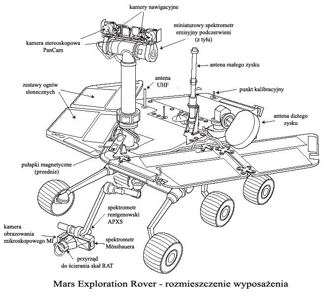 File:Mars Exploration Rover-diagram PL.png