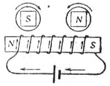Рис. 1. Схема электромагнита.