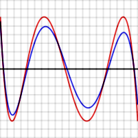 Error P(x) - f(x) for level polynomial (red), and for purported better polynomial (blue) Impossibleerror.png