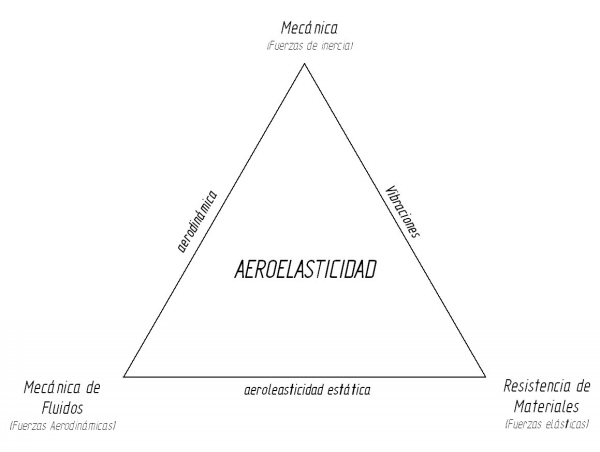 DiagramaCollar.jpg