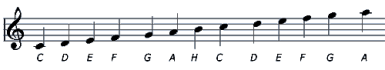 A G (violin) kulcs hangjai