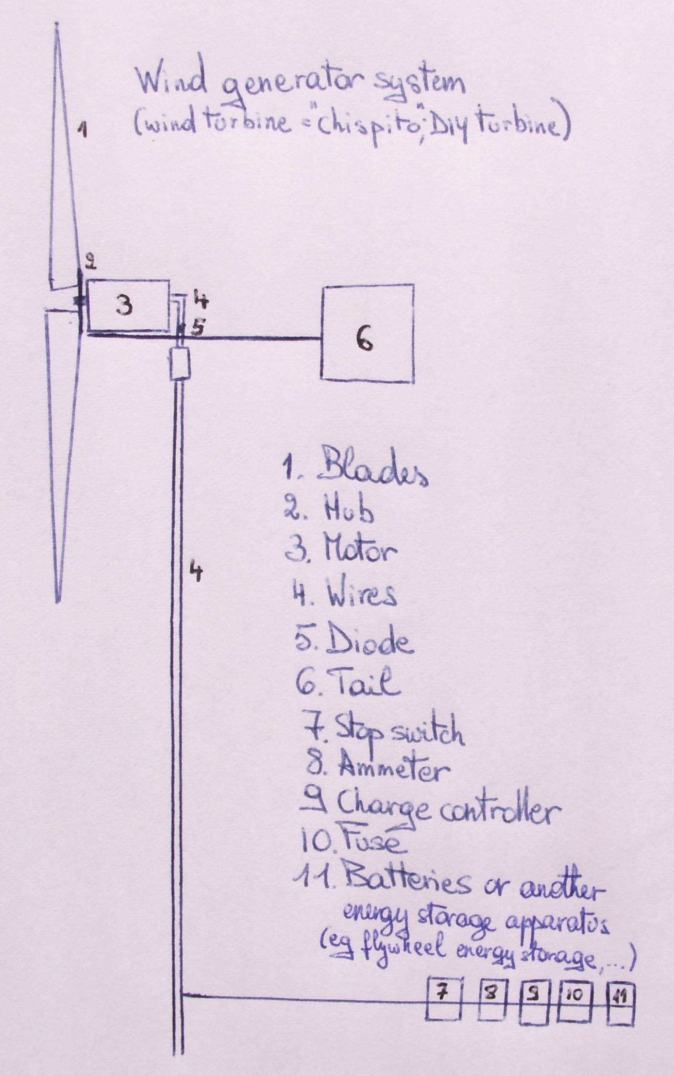 File:Wind generator system.jpg - Wikimedia Commons