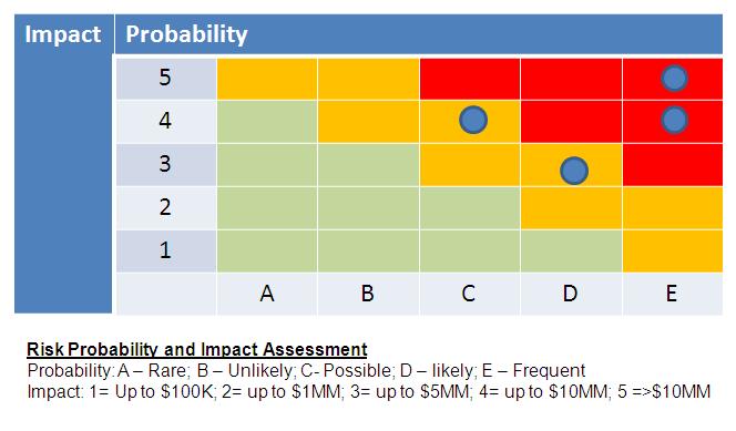 Risk and Control Impact Assessment.JPG