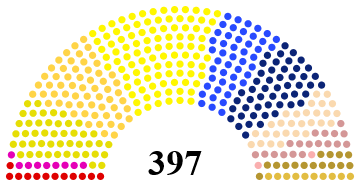 Германскі парламент 1881 года