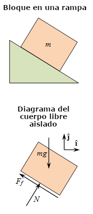 Miniatura para Diagrama de cuerpo libre