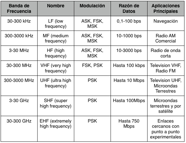 Medios transmision 2.jpg