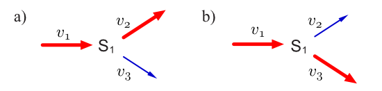 A simple branch pathway with all reactions irreversible containing just two elementary modes