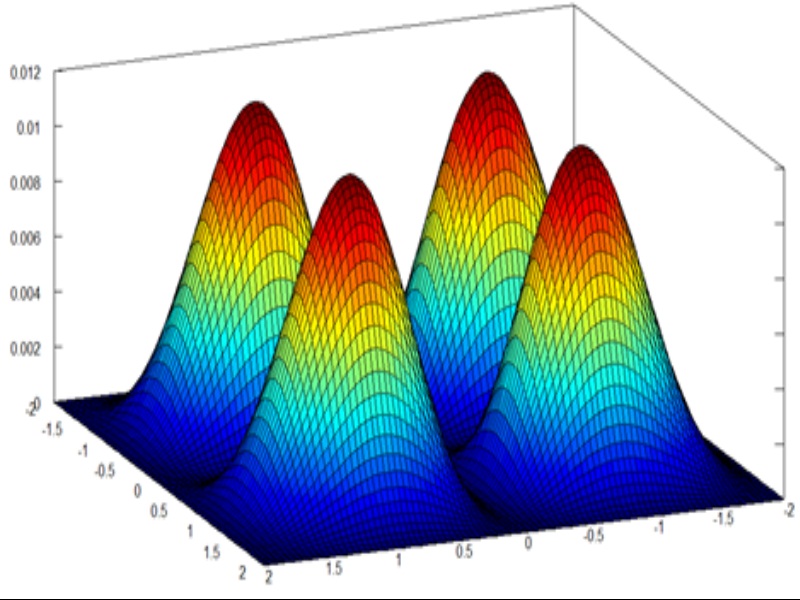 Perturbation Theory Harmonic Oscillator Problem
