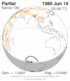 Rangkaian gerhana Matahari total yang termasuk dalam 1 seri Saros (Sumber Wikipedia).