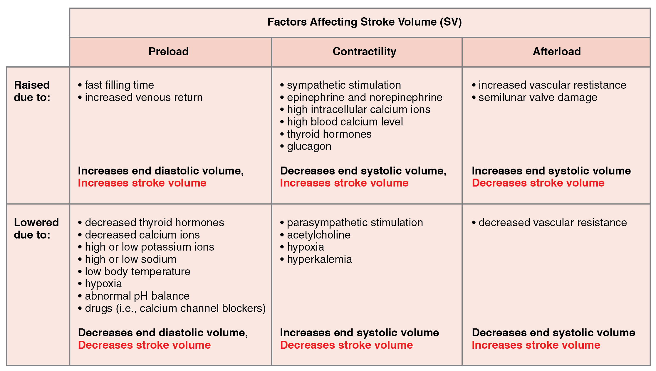 Stroke encouragement