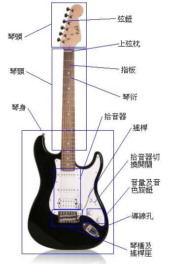Electric guitar specs (front side).jpg