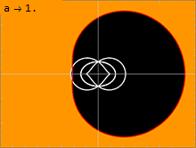 Comparison of the shadow (black) and the important surfaces (white) of a black hole. The spin parameter
a
{\displaystyle a}
is animated from
0
{\displaystyle 0}
to
M
{\displaystyle M}
, while the left side of the black hole is rotating towards the observer. Kerr.black.hole.shadow.and.horizons.thumb.gif