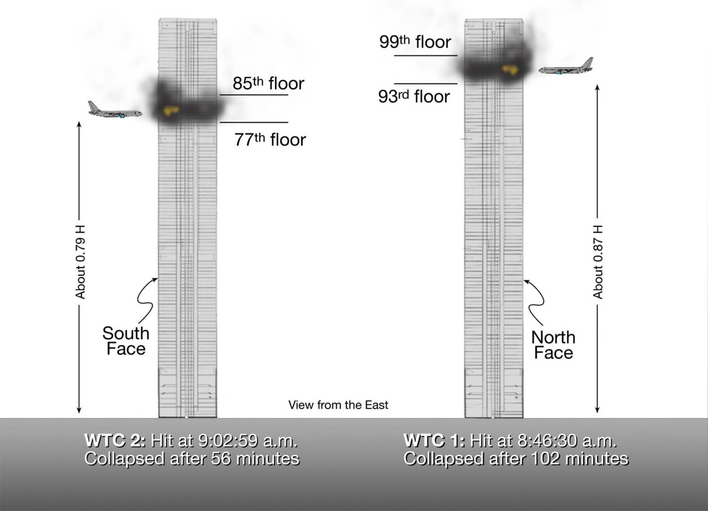 FileWorld Trade Center 911 Attacks Illustration with Vertical Impact