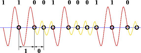 C2n_waveform.png