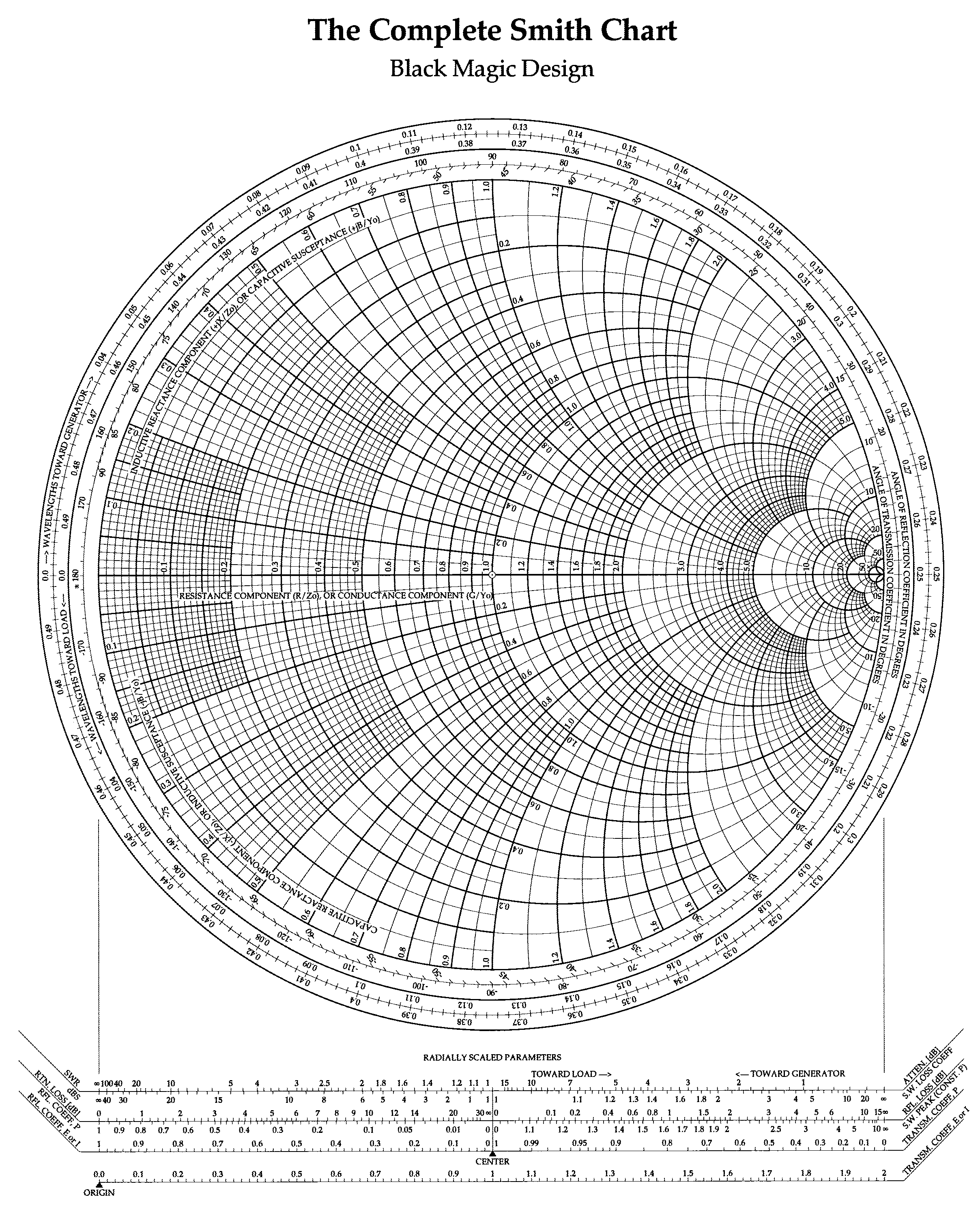 Impedance Smith Chart Pdf