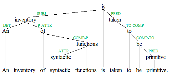 Syntactic functions 1
