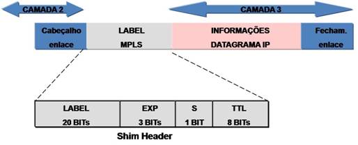 Camadas do protocolo MPLS.jpg