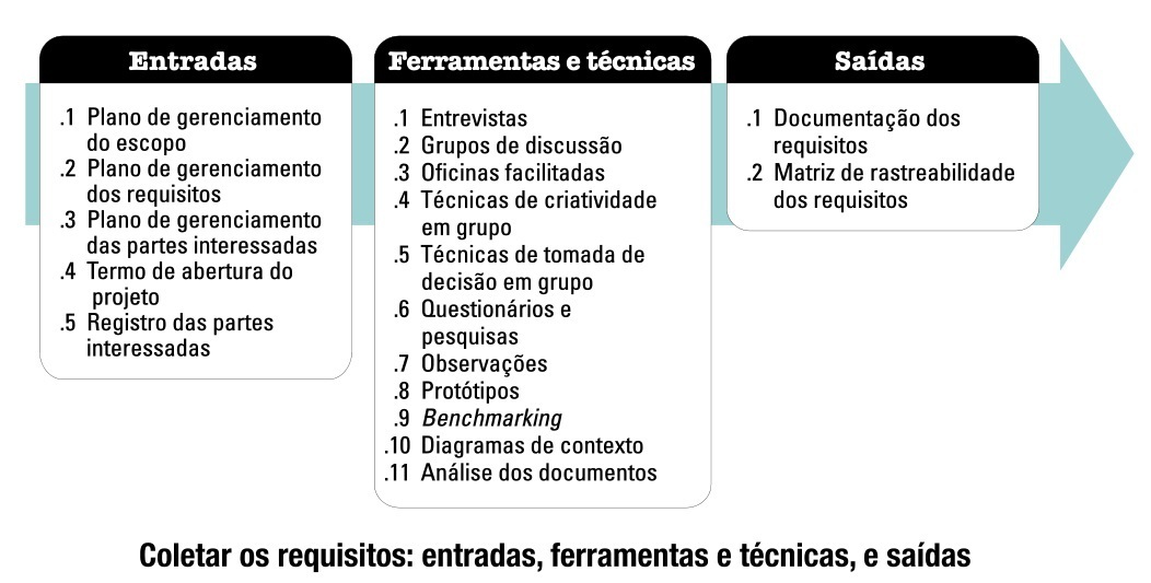 ColetarRequisitos