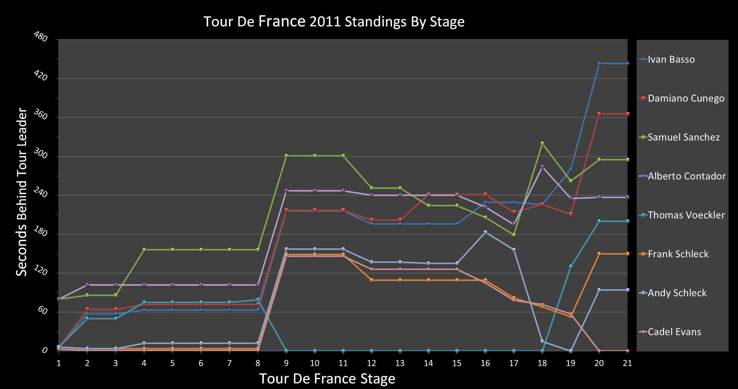 Tour de France 2011 GC positions