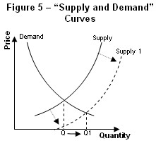 factors affecting demand of a product