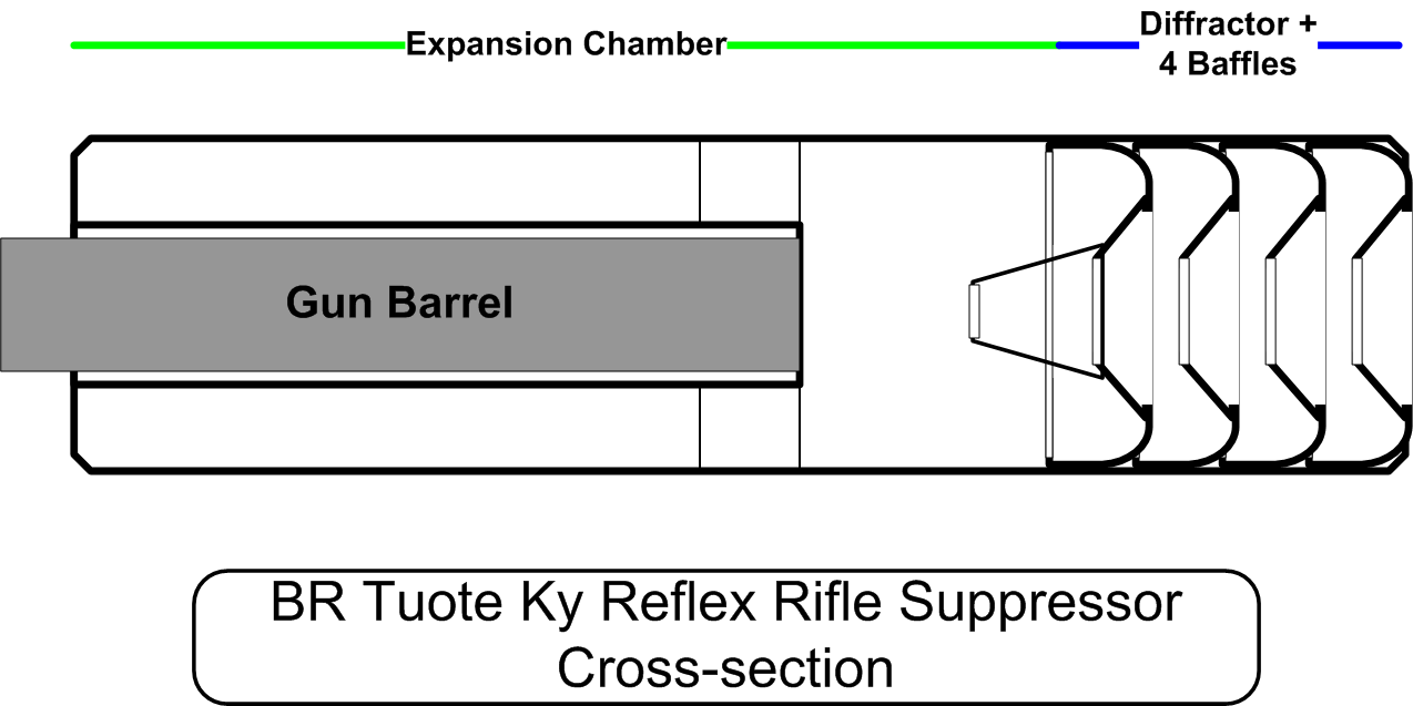 [تصویر: ReflexSuppressor-WP-Drwg.png]