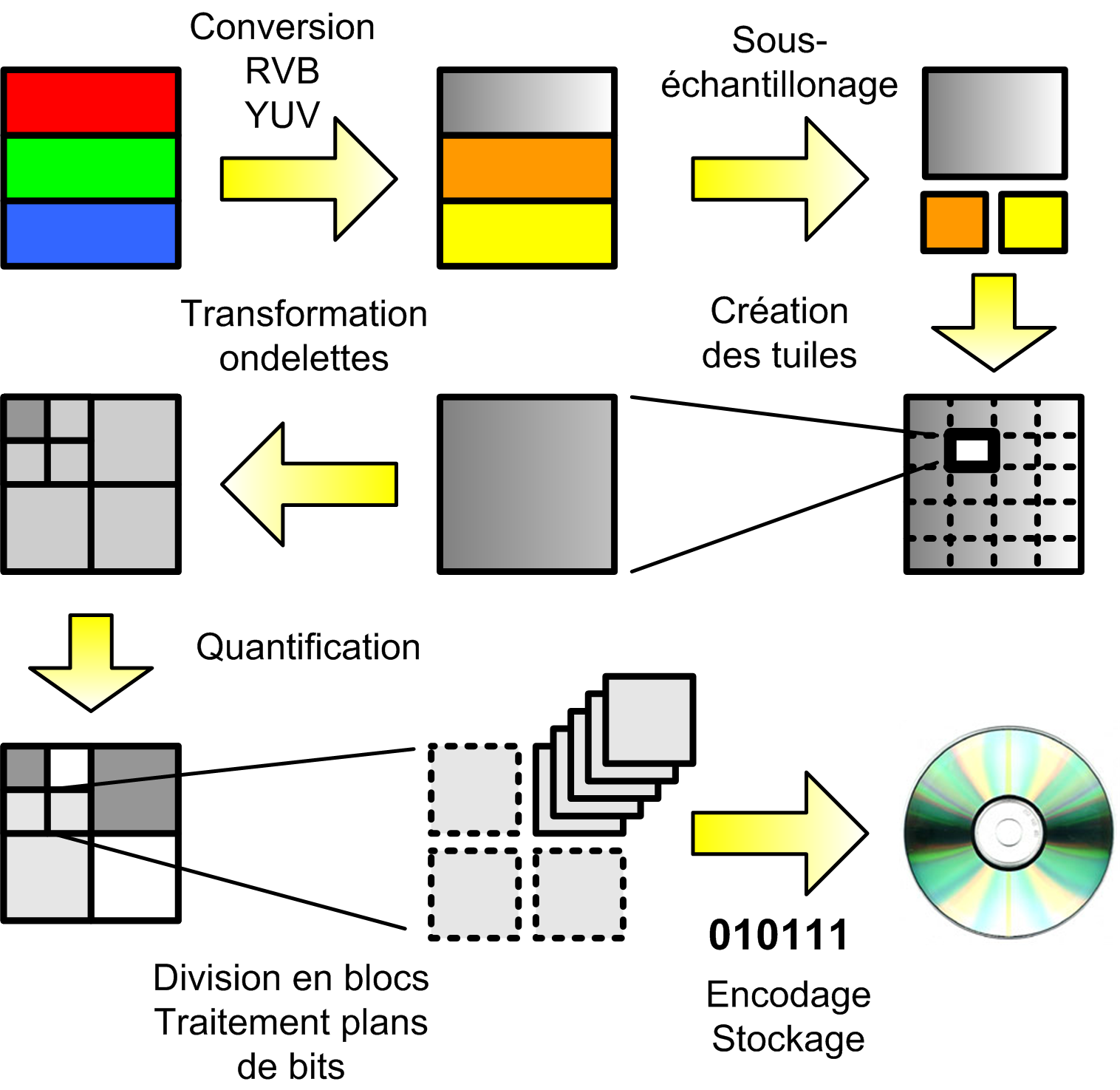 view vb6 uml design and development 1999