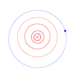 Орбита (15760) 1992 QB1 (показана синим). Чёрным показано Солнце, красным — орбиты планет-гигантов (в порядке уменьшения радиусов орбит): Нептуна, Урана, Сатурна, Юпитера