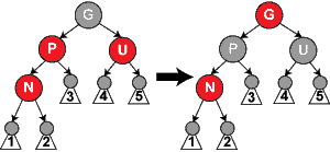 Diagrama del caso 3 de inserción