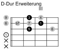 Erweiterung von D-Dur