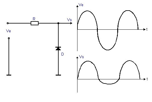 Ecreteur negatif n°2