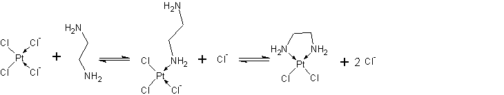 Formació d'un complex cis-platí (II) amb etilenodiamina