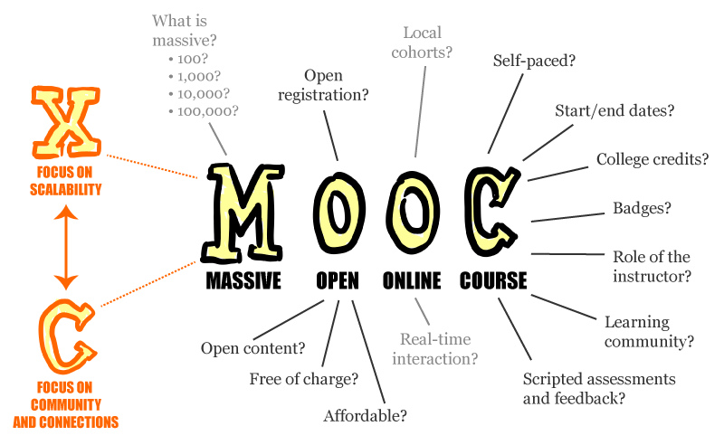 MOOC definition