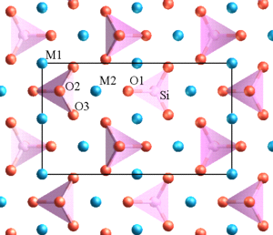 Kristallstruktur von Dinickelorthosilicat