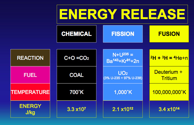 fission energy