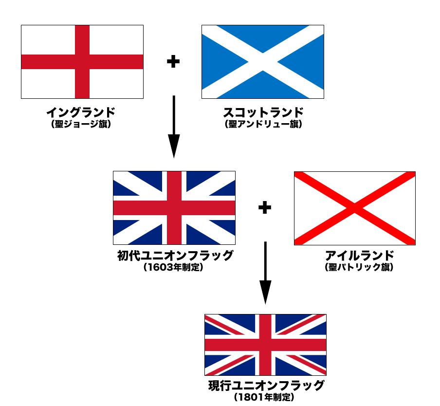Flags of the Union Jack jp.png