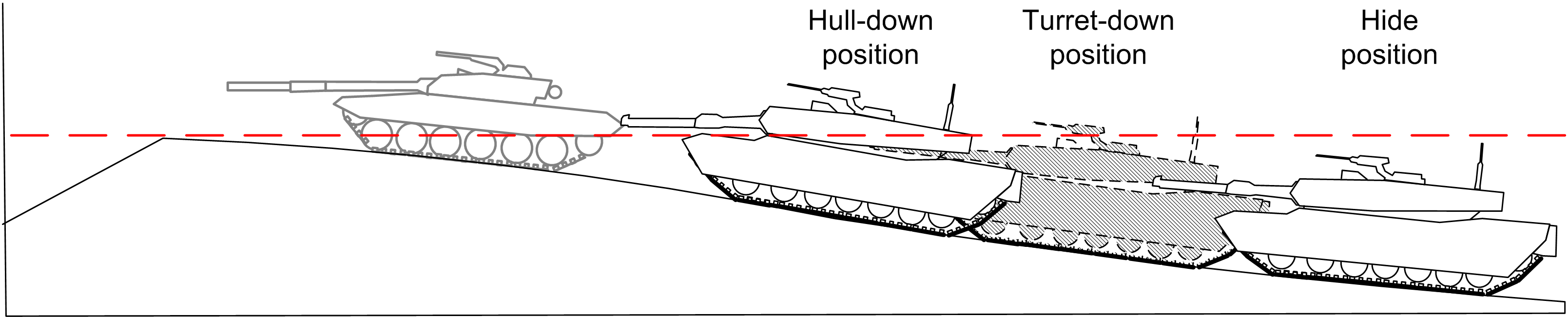 Hull_down_tank_diagram.png