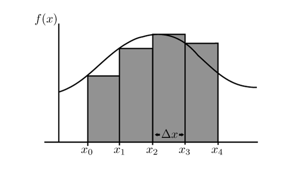 cochranmath / Riemann sums