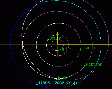 2002KX14-orbit.png