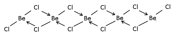 Štruktúra BeCl2