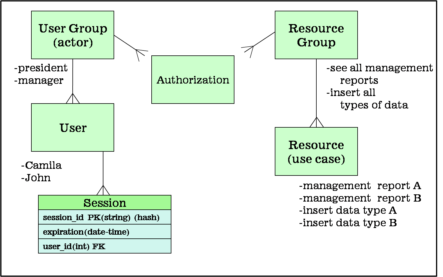 File:Doua erd.png - Wikimedia Commons