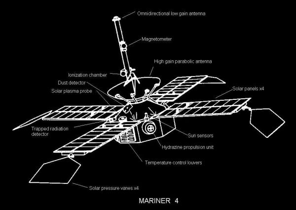 Mariner 4 Spacecraft Diagram, 1964