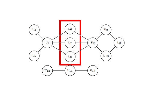 Example of game-theoretic centrality