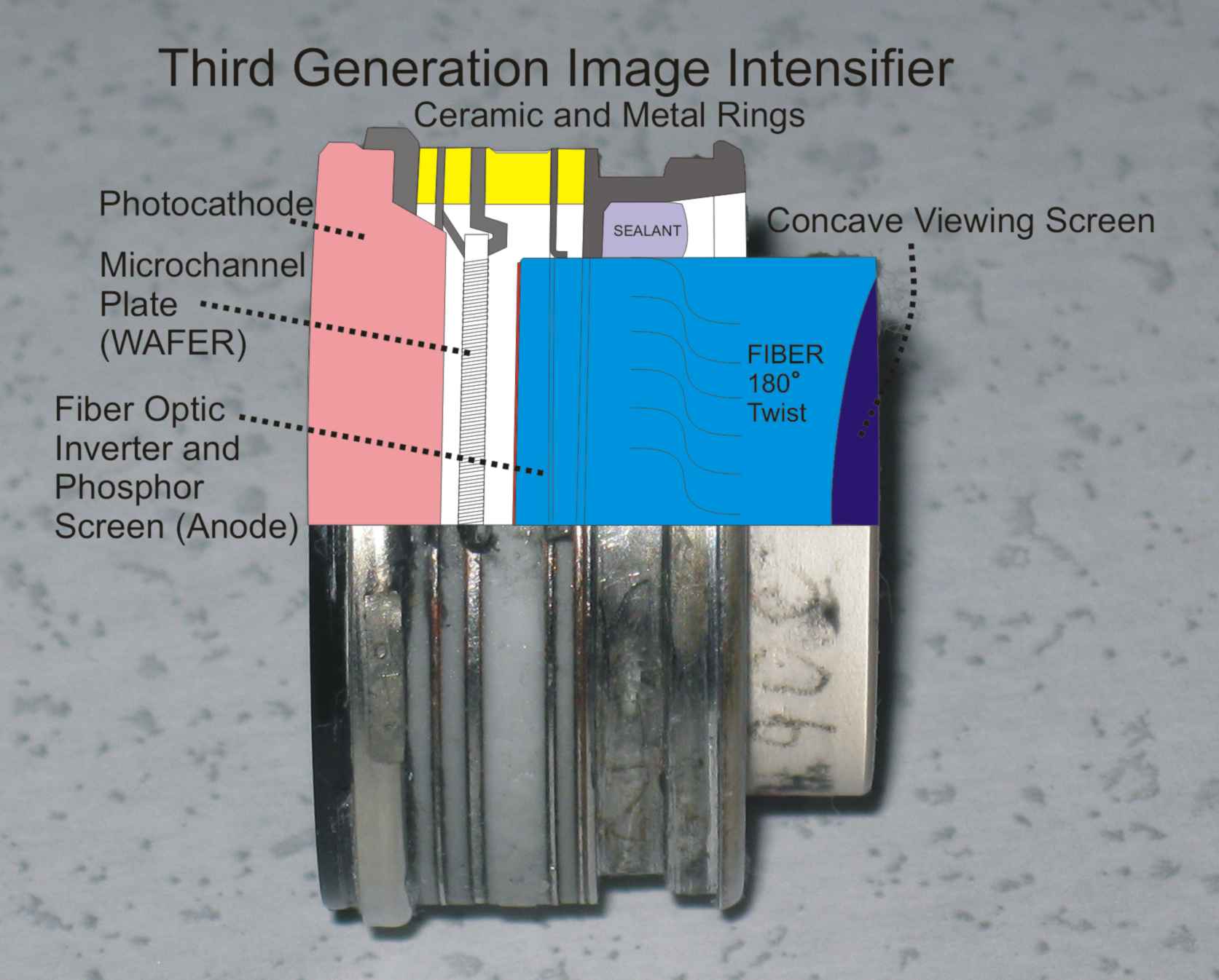 image intensifier tube