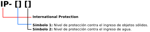 Proteccion ip.png