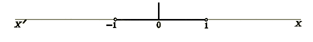 Wag-142-1 Interval of Convergence