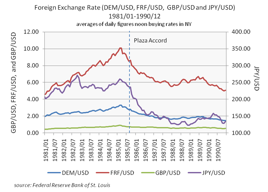 gbp usd forex rate