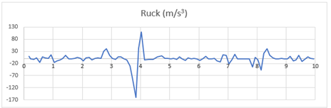 Ruck Quickjump 2